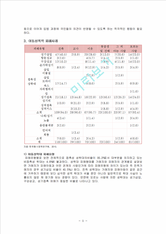 1500원][아동성폭력 대책방안] 아동성폭력의 원인, 아동성폭력 사례, 아동성폭력 법, 아동성폭력 해결방안.hwp